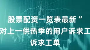 股票配资一览表最新“针对上一供热季的用户诉求工单